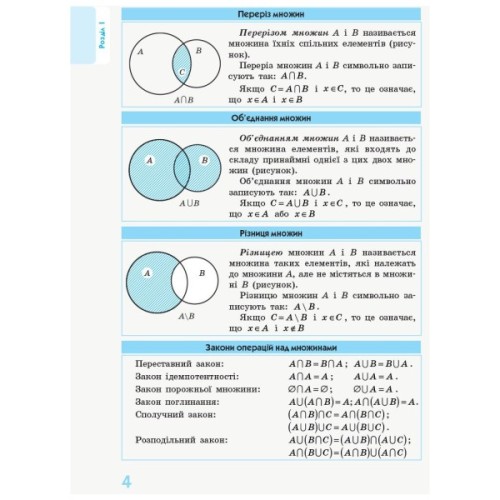 Навчальний посібник Рятівник 2.0. Алгебра і початки аналізу в означеннях, таблицях і схемах. 7-11 класи Ранок (9786170903419)