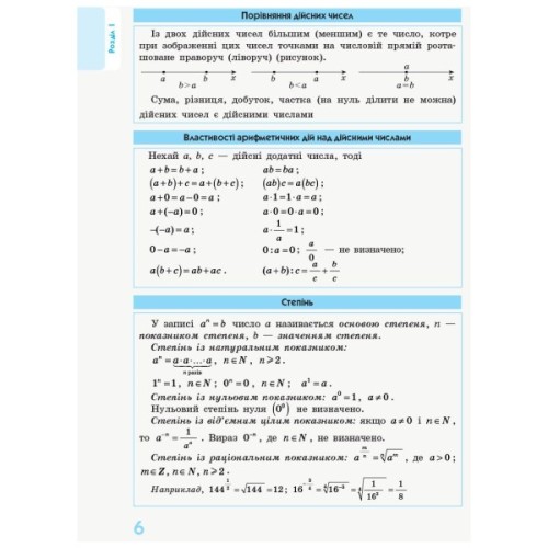 Навчальний посібник Рятівник 2.0. Алгебра і початки аналізу в означеннях, таблицях і схемах. 7-11 класи Ранок (9786170903419)