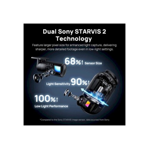 Відеореєстратор Xiaomi 70mai Dash Cam X800-2 Omni 128GB Black +RC14 Rear Camera Set (1152147)