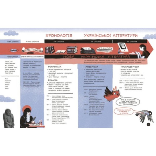Книга Що воно таке Українська література - Анастасія Євдокимова, Софія Мельник Ранок (9786170994431)