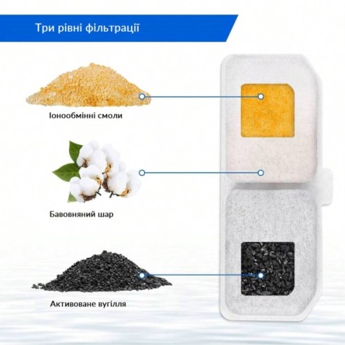 Фільтр для поїлки Lapka 6 pcs (WF070-F)