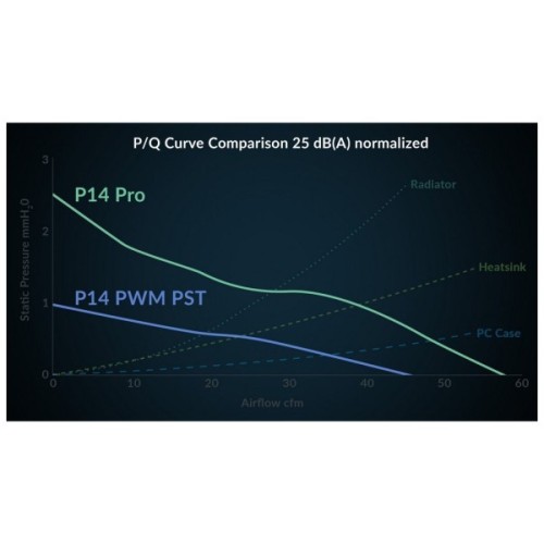 Кулер до корпусу Arctic P14 PRO PST WHT (ACFAN00317A)