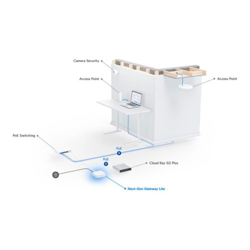 Маршрутизатор Ubiquiti UXG-Lite