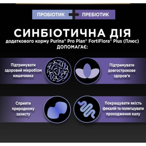 Пробіотична добавка для тварин Purina Pro Plan FortiFlora Plus Для котів і кошенят для підтримки нормальної мікрофлори кишківника 30 x 1.5 г (8445290507495)