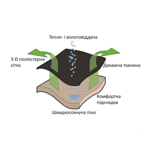 Крісло складане Outwell Grand Canyon XL (410127) (931744)