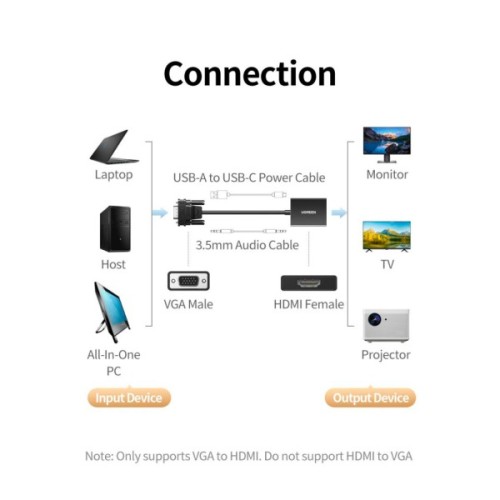 Перехідник VGA M to HDMI F CM513 black Ugreen (50945)