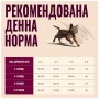 Сухий корм для кішок Carnilove Active Salmon & Turkey Kitten 2 кг (8595602581504)