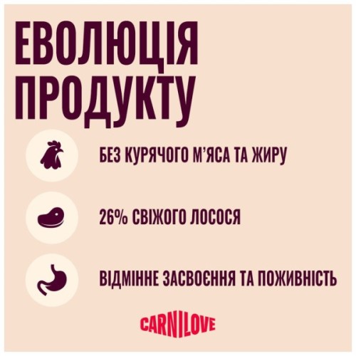 Сухий корм для кішок Carnilove Active Salmon & Turkey Kitten 2 кг (8595602581504)