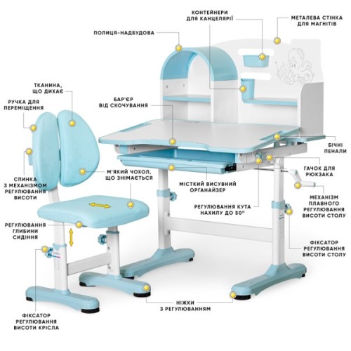 Парта зі стільцем Mealux Octo Blue (+ полиця) (BD-33 BL)