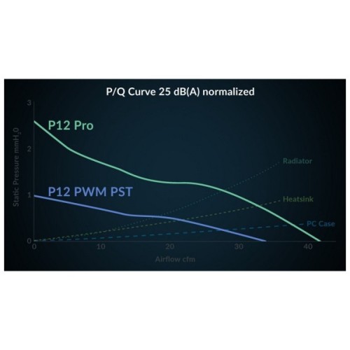 Кулер до корпусу Arctic P12 PRO A-RGB 3PCS (ACFAN00310A)