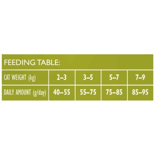 Сухий корм для кішок Brit Care Cat GF Sterilized Immunity Support зі свининою 2 кг (8595602565078)