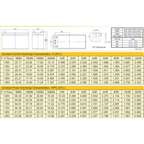 Батарея до ДБЖ Ritar AGM RT1290, 12V-9Ah (RT1290)