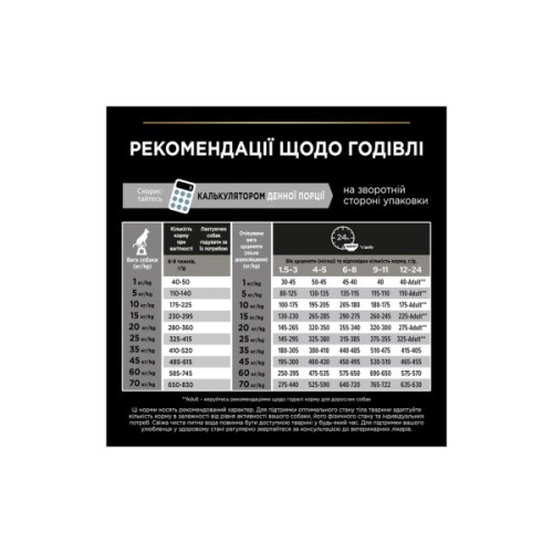 Сухий корм для собак Purina Pro Plan Dog Medium Puppy з високим вмістом курки 12 кг (7613035120402)