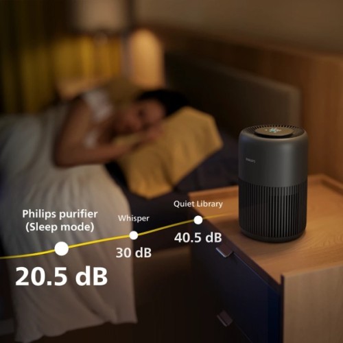Очисник повітря Philips AC0951/13