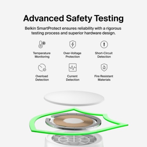Зарядний пристрій Belkin UltraCharge Wireless 2-in-1 25W white (WIZ039KQWH)
