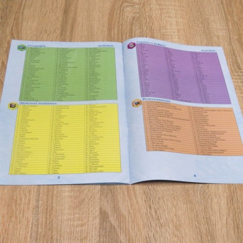 Настільна гра Artos Вікторина Україна (620994)