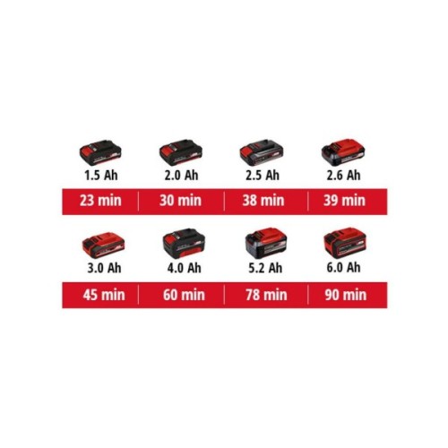 Реноватор Einhell VARRITO , PXC, 18В, 22000-40000 об/хв, 1 кг (без АКБ і ЗП) (4465160)
