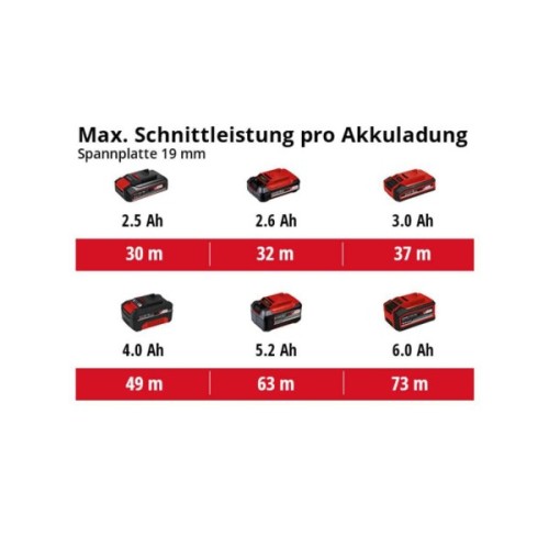 Дискова пила Einhell TE-CS 18/190 Li BL - Solo акум., PXC, 18В, диск 190х20 мм (без АКБ та ЗП) (4331210)