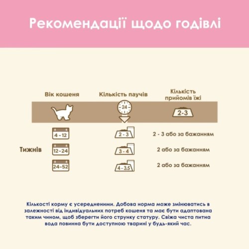 Вологий корм для кішок Purina Cat Chow З Ягням та Цукіні в желе 85 г (8445290426536)