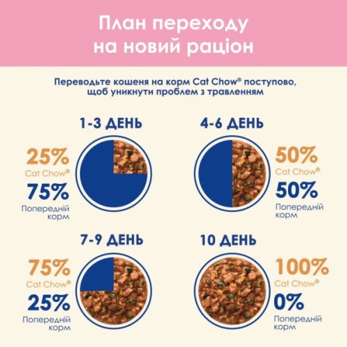 Вологий корм для кішок Purina Cat Chow З Ягням та Цукіні в желе 85 г (8445290426536)