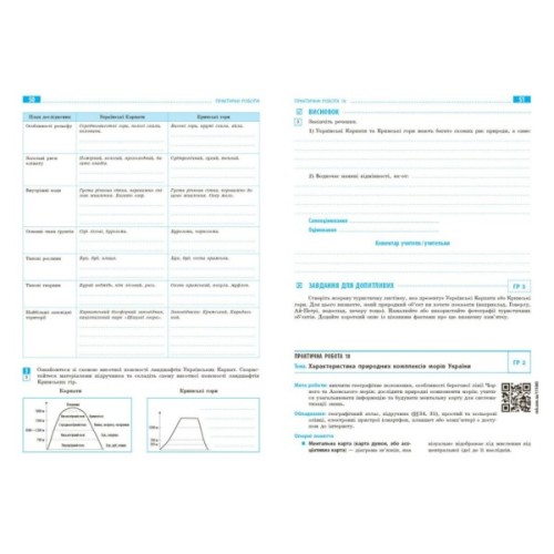 Робочий зошит НУШ Географія. 8 клас. Для практичних робіт - Г.Д. Довгань Ранок (9786170996398)