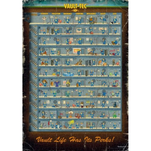 Пазл GoodLoot Fallout 4 Perk Poster Puzzles 1000 ел. (5908305247937)