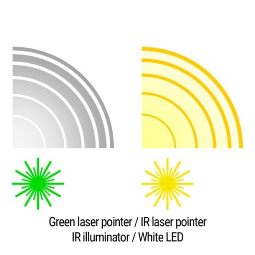 Тактичний блок Holosun LE420-GR (LE420G) Green & IR / White & IR illuminator (747057)