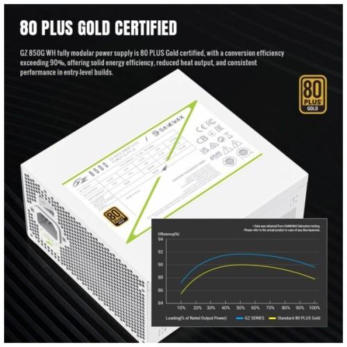 Блок живлення Gamemax 850W (GZ 850G WH)