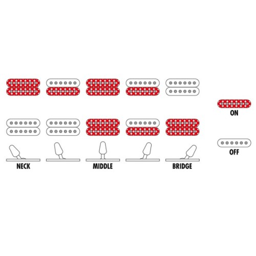 Електрогітара Ibanez GRX120SP VRD (235770)