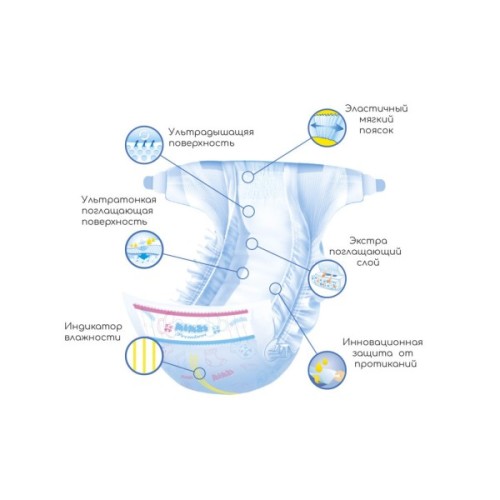 Підгузки Mimzi S 3-6 кг 84 шт. (MDS84) (4820209800067)
