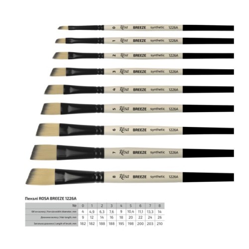 Пензлик для малювання Rosa Синтетика кутова, BREEZE 1226А, №0 (4823098535577)