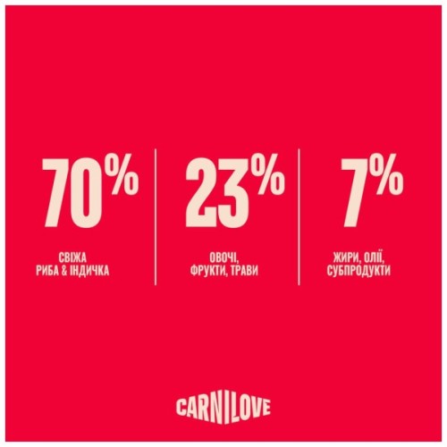 Сухий корм для кішок Carnilove True Fresh Fish & Turkey Sterilised 2 кг (8595602582419)
