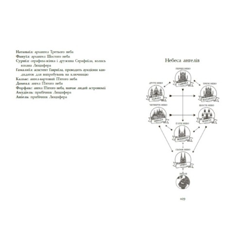 Книга Сага про ангелів. Гнів ангелів - Мара Вульф Readberry (9786170995650)