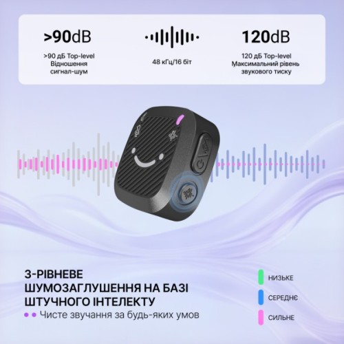 Мікрофон Fifine M12