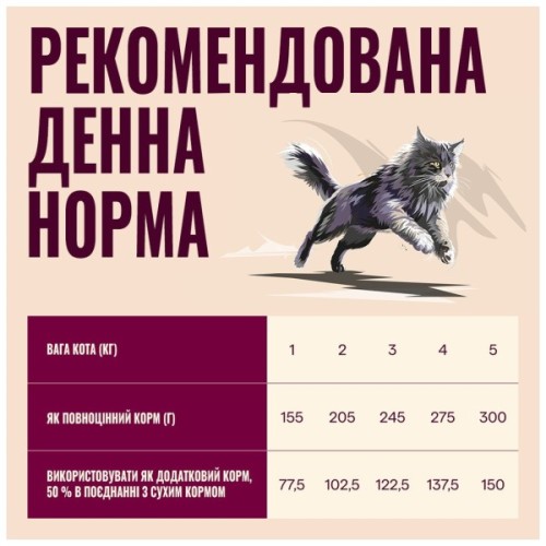 Паштет для котів Carnilove Chicken & Lamb 100 г (8595602582860)
