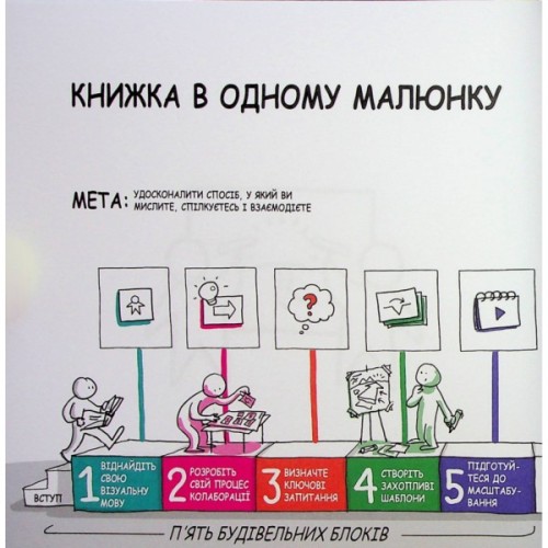 Книга Візуальна колаборація - Оле Квіст-Сьоренсен, Лоа Баструп Фабула (9786175220504)