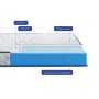 Матрац Highfoam Largo Slim New, ортопедичний двосторонній 180 x 200 см (4820001347623/4820001349061)
