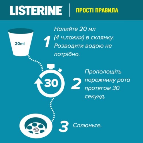 Ополіскувач для порожнини рота Listerine Свіжа м'ята 250 мл (3574660639643/5010123703509)