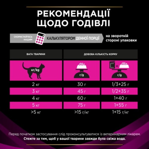 Сухий корм для кішок Purina Pro Plan Veterinary Diets UR Urinary при сечокам'яній хворобі 350 г (7613035154216/7613287585080)