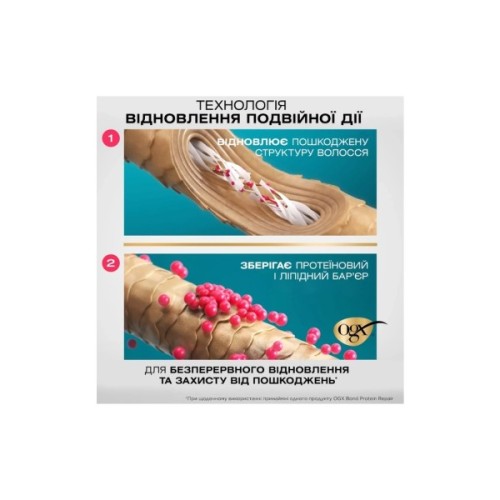 Кондиціонер для волосся OGX Bond Protein Repair Відновлювальний з протеїнами 385 мл (3574661818467)