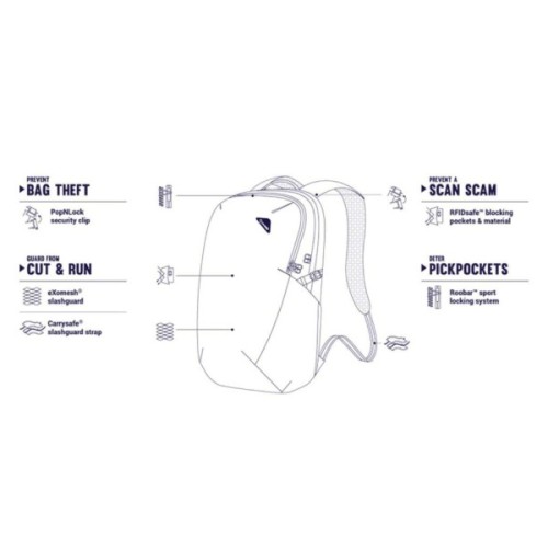 Рюкзак туристичний Pacsafe Vibe 25L Econyl backpack чорний (40100138)