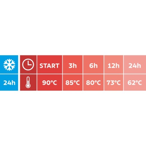 Термос Tramontina Exata 1,8 л з сифоном Зелений (61639/587)