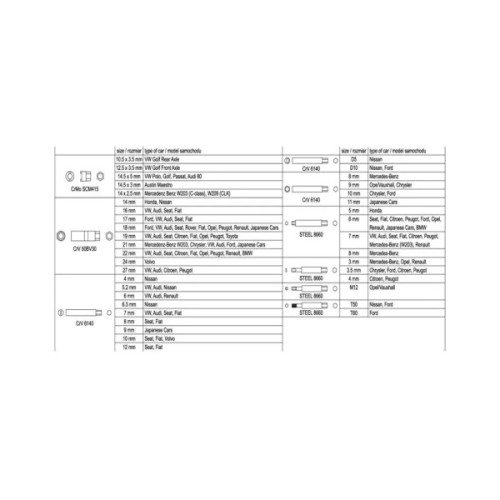 Набір торцевих головок Yato YT-0628