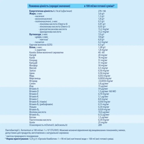 Дитяча суміш HiPP Organic Combiotic 1 900 г (1031100)