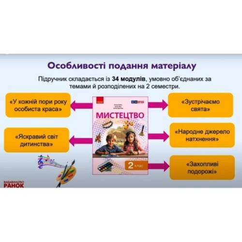 Підручник Мистецтво. Інтегрований курс для 2 класу ЗЗСО - Т.Є. Рубля, Т.Л. Щеглова, І.Л. Мед Ранок (9786170990174)