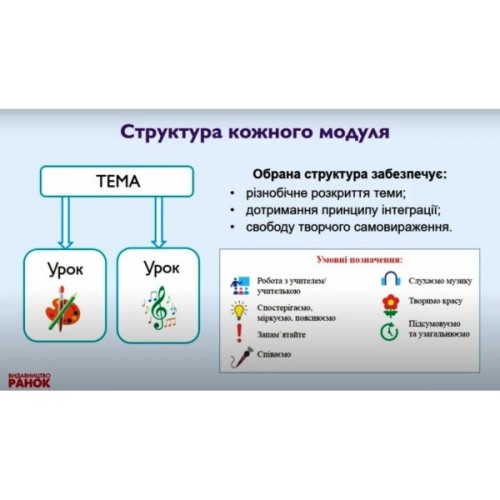 Підручник Мистецтво. Інтегрований курс для 2 класу ЗЗСО - Т.Є. Рубля, Т.Л. Щеглова, І.Л. Мед Ранок (9786170990174)