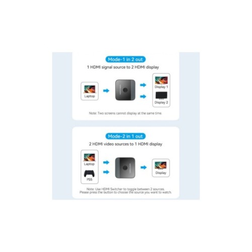 Спліттер Vention HDMI 2.0 UHD 4K 60Hz 3D, HDCP,1080P перемикач двонаправлений (AKOB0)