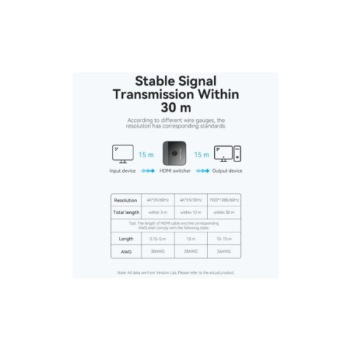 Спліттер Vention HDMI 2.0 UHD 4K 60Hz 3D, HDCP,1080P перемикач двонаправлений (AKOB0)
