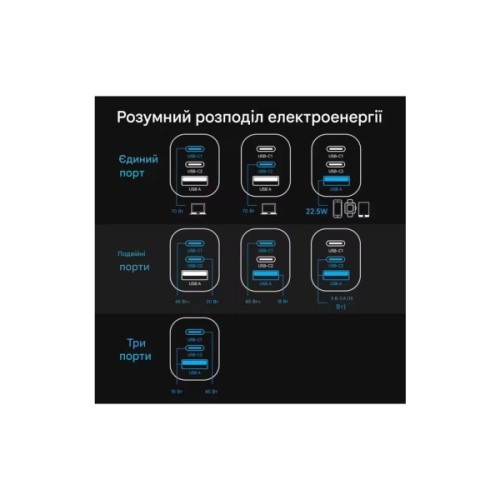 Зарядний пристрій Vention 1xUSB-C PD70W + 1xUSB QC3.0 22.5W GaN + cable USB-C to USB-C 1.0m 5A gray (TZ-FCGH0-EU)