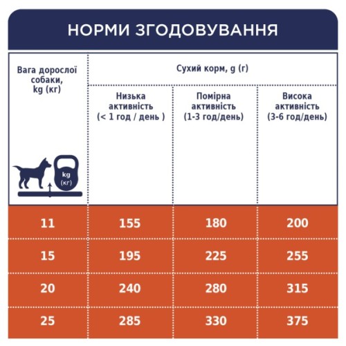 Сухий корм для собак Club 4 Paws Преміум. Для середніх порід 14 кг(П) (4820215366328)